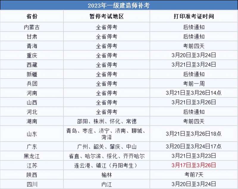 浙江一級建造師準考證打印地點浙江省一級建造師紙質證書領取時間 第1張 浙江一級建造師準考證打印地點浙江省一級建造師紙質證書領取時間 第1張