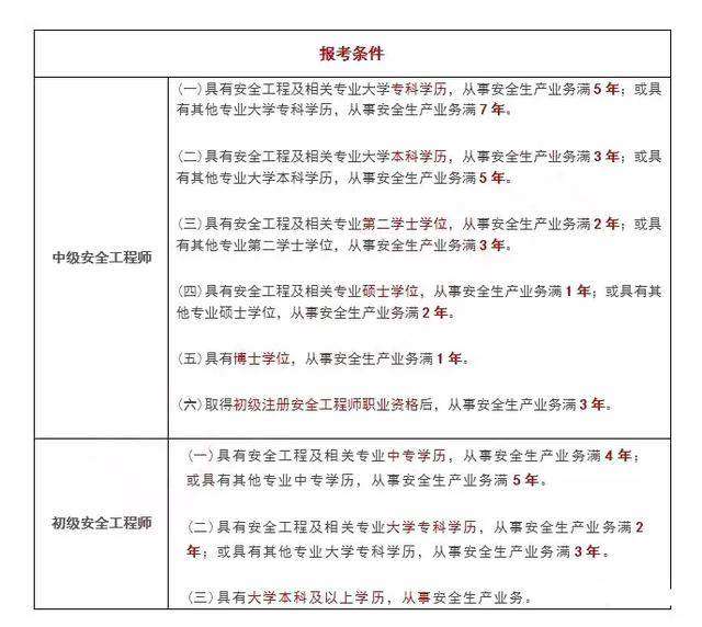 注冊(cè)安全工程師講解視頻免費(fèi)下載,注冊(cè)安全工程師音頻  第2張
