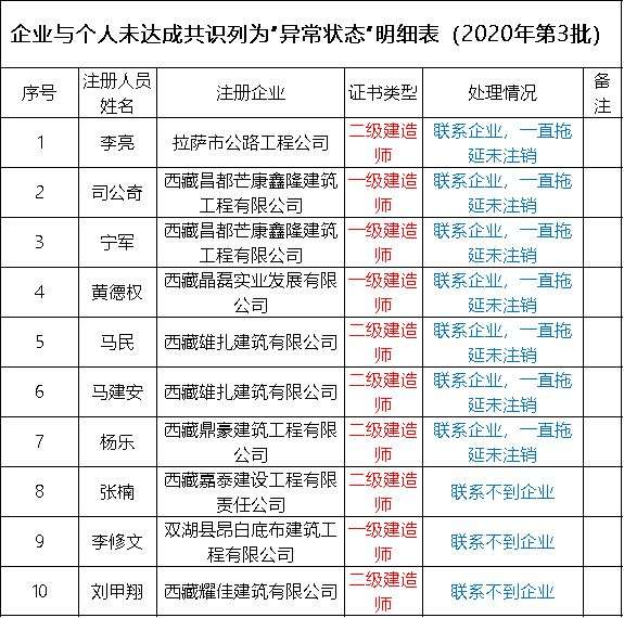 關于監理工程師掛靠多少錢的信息  第1張