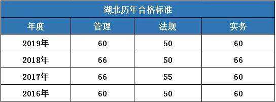 二級建造師考試各科分數,二級建造師考試分數查詢官網 第2張 二級建造師考試各科分數,二級建造師考試分數查詢官網 第2張