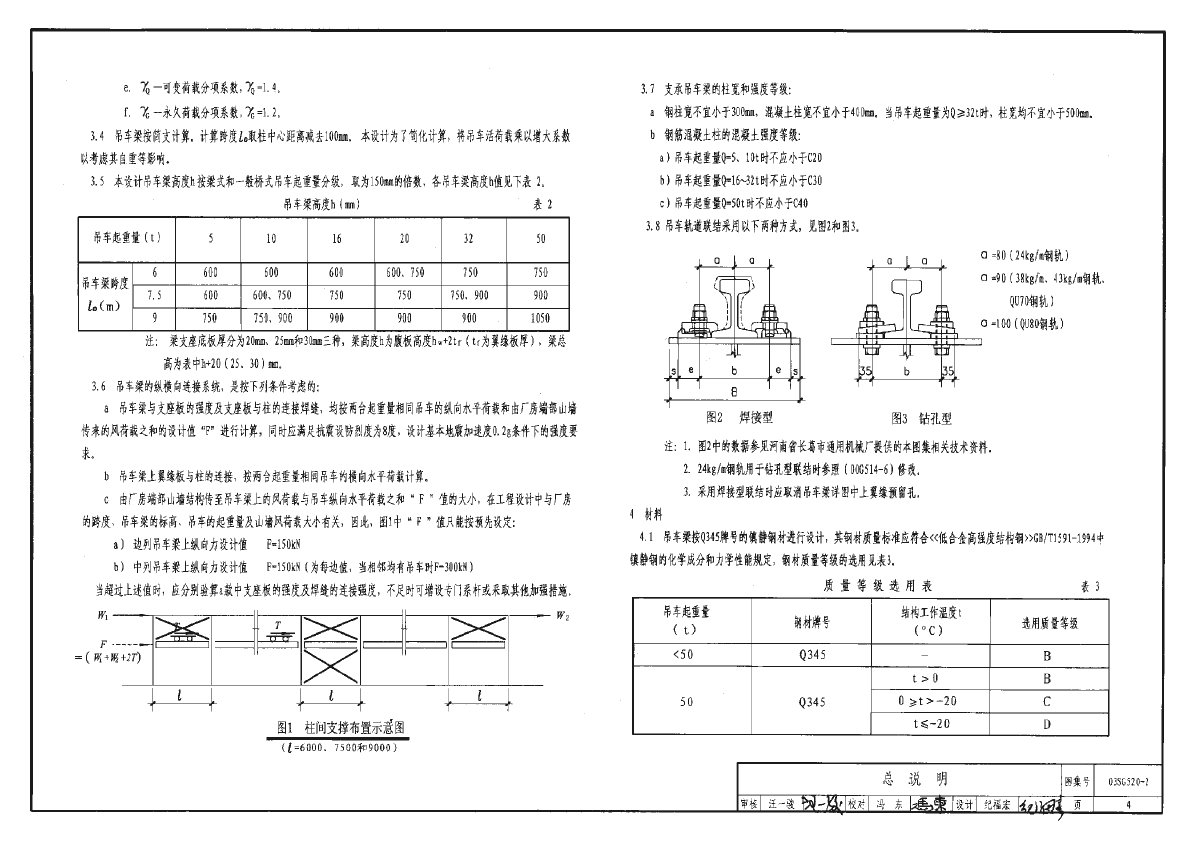 鋼吊車梁圖集最新下載鋼吊車梁圖集 第1張 鋼吊車梁圖集最新下載鋼吊車梁圖集 第1張