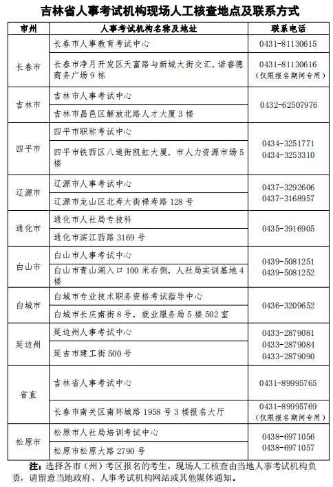 吉林注冊安全工程師成績查詢時間,吉林省2021年注冊安全工程師報名時間 第1張 吉林注冊安全工程師成績查詢時間,吉林省2021年注冊安全工程師報名時間 第1張