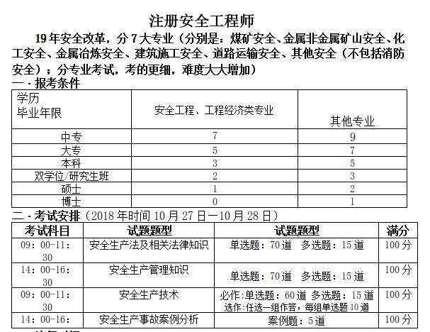 吉林注冊安全工程師成績查詢時間,吉林省2021年注冊安全工程師報名時間 第2張 吉林注冊安全工程師成績查詢時間,吉林省2021年注冊安全工程師報名時間 第2張