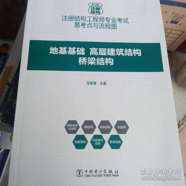 結構建筑工程師招聘結構建筑工程師 第2張 結構建筑工程師招聘結構建筑工程師 第2張