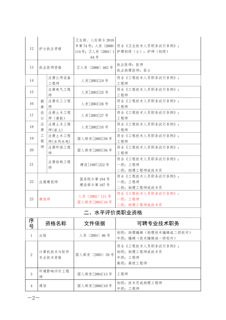 一級造價工程師證書下載湖南一級造價工程師報名時間2021湖南 第2張 一級造價工程師證書下載湖南一級造價工程師報名時間2021湖南 第2張