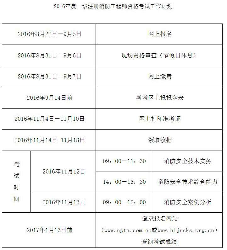 一級消防工程師屬于幾級職業資格,一級消防工程師是什么水平 第1張 一級消防工程師屬于幾級職業資格,一級消防工程師是什么水平 第1張