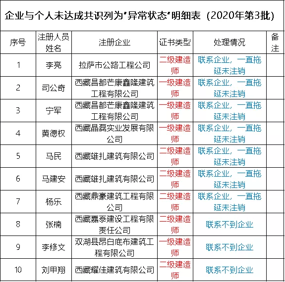 天津二級建造師掛靠的簡單介紹 第1張 天津二級建造師掛靠的簡單介紹 第1張