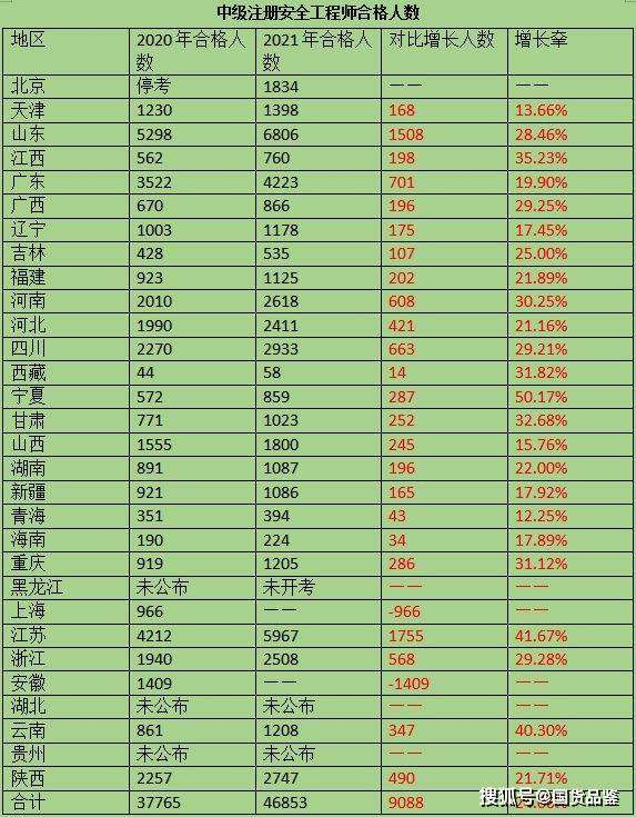 安全工程師證用途是什么,安全工程師證用途 第1張 安全工程師證用途是什么,安全工程師證用途 第1張