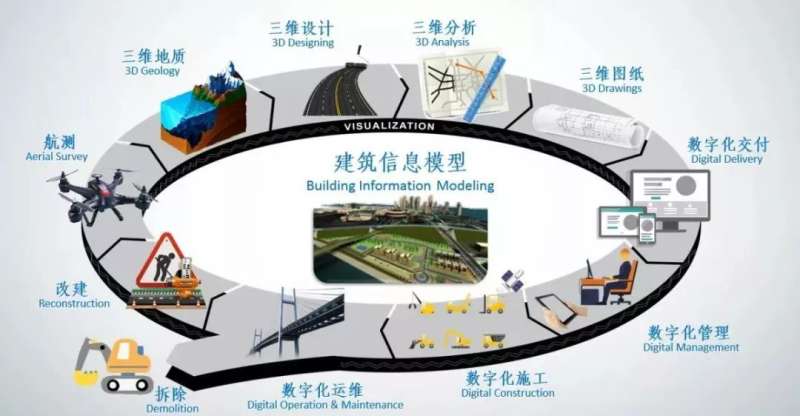 bim工程師簡歷案例分析,bim工程師簡歷案例 第1張 bim工程師簡歷案例分析,bim工程師簡歷案例 第1張