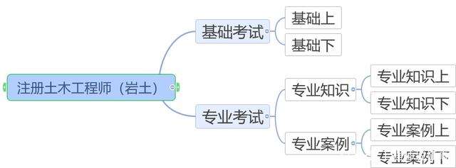 青海注冊巖土工程師人數多少,青海注冊巖土工程師人數 第2張 青海注冊巖土工程師人數多少,青海注冊巖土工程師人數 第2張
