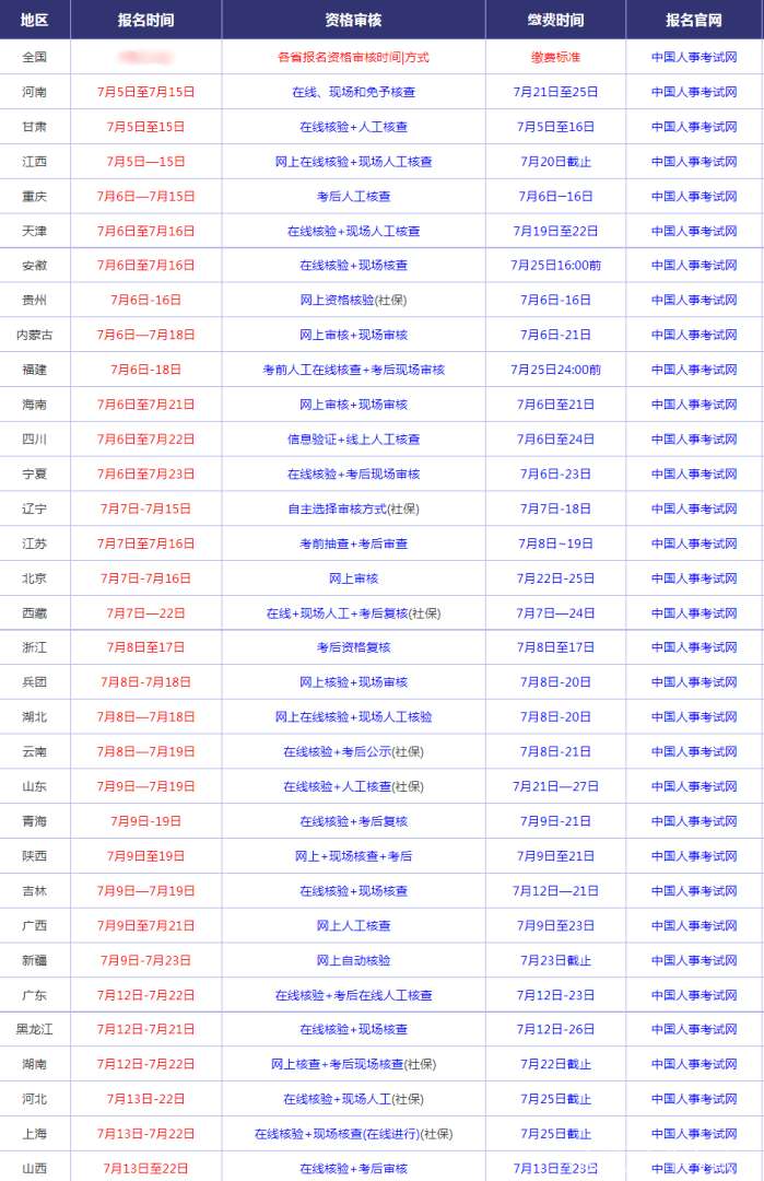 一級建造師報名費用是多少錢一級建造師報名費用是多少 第1張 一級建造師報名費用是多少錢一級建造師報名費用是多少 第1張