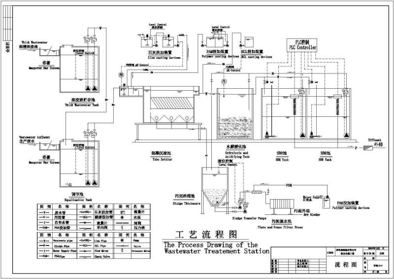 印染廢水處理工藝流程圖水處理工藝流程圖 第1張 印染廢水處理工藝流程圖水處理工藝流程圖 第1張