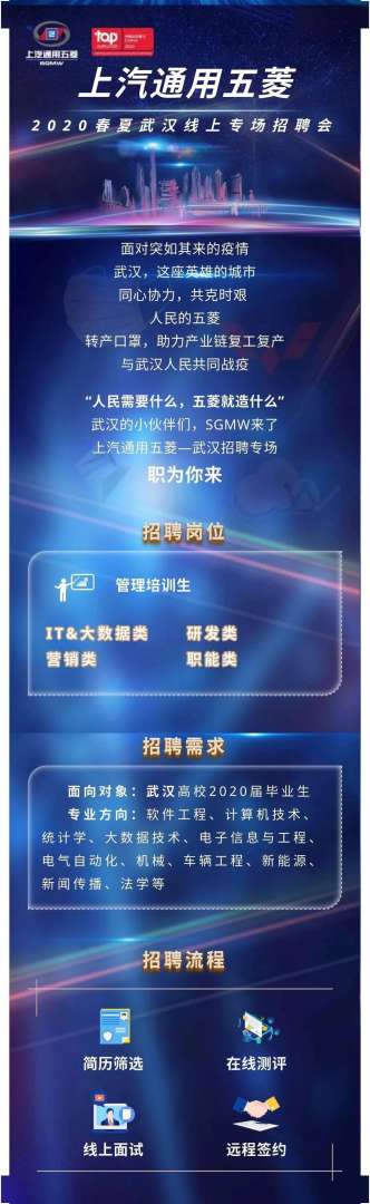 武漢最新監理工程師招聘,武漢招聘監理工程師  第1張