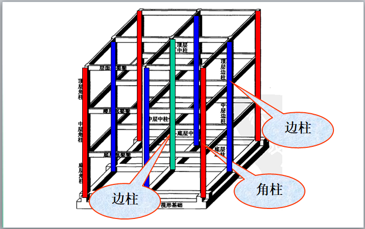結構柱允許偏差的范圍是什么結構工程師角柱增大系數 第2張 結構柱允許偏差的范圍是什么結構工程師角柱增大系數 第2張