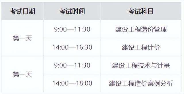 造價工程師順序造價工程師順序安排 第1張 造價工程師順序造價工程師順序安排 第1張