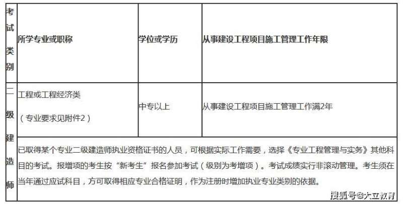 二級建造師考試什么專業(yè)可以考二級建造師哪些專業(yè)可以報(bào)考 第1張 二級建造師考試什么專業(yè)可以考二級建造師哪些專業(yè)可以報(bào)考 第1張