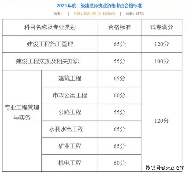 2016年二級建造師答案,2016年二建法規答案解析 第2張 2016年二級建造師答案,2016年二建法規答案解析 第2張