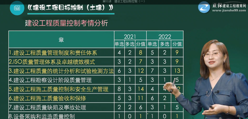 結構工程師考試分值結構工程師多少分及格 第1張 結構工程師考試分值結構工程師多少分及格 第1張