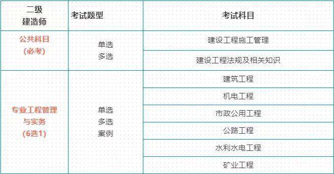 云南省二級建造師2021報名時間,云南省二級建造師報考時間 第1張 云南省二級建造師2021報名時間,云南省二級建造師報考時間 第1張
