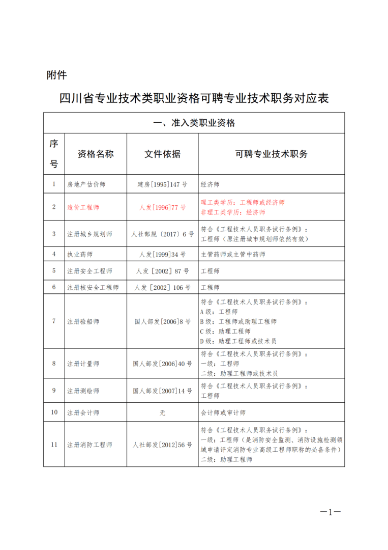 江西省二級消防工程師報名時間,江西二級消防工程師證書領取 第1張 江西省二級消防工程師報名時間,江西二級消防工程師證書領取 第1張