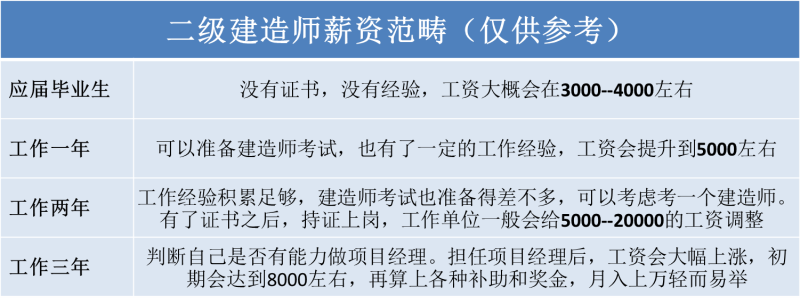 考二級建造師好考嗎現在考二級建造師好考嗎 第2張 考二級建造師好考嗎現在考二級建造師好考嗎 第2張