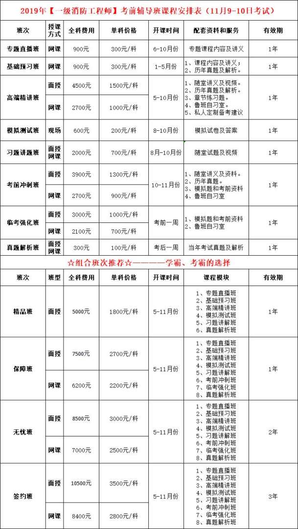 注冊消防工程師證書有用嗎,消防工程師證有啥用 第1張 注冊消防工程師證書有用嗎,消防工程師證有啥用 第1張