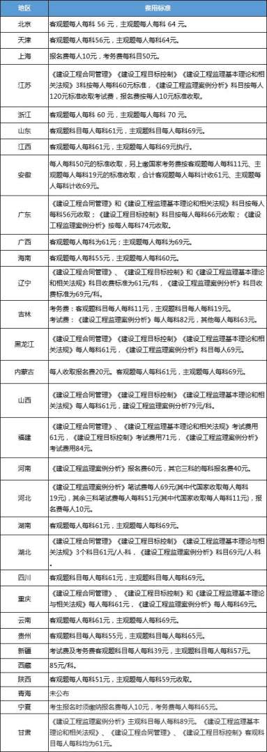 監理工程師報考條件變化監理工程師資格考試報考條件 第1張 監理工程師報考條件變化監理工程師資格考試報考條件 第1張
