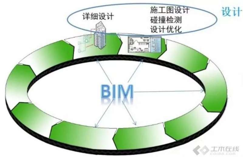 一建和bim區(qū)別,bim工程師和一建比較 第1張 一建和bim區(qū)別,bim工程師和一建比較 第1張