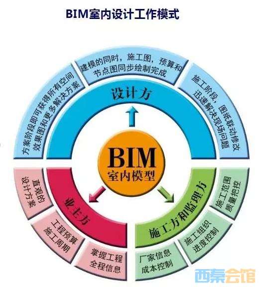 聽說過bim工程師裝配式工程師證沒?,行業bim裝配式工程師  第1張
