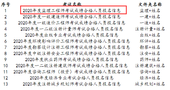 合肥監理工程師合肥監理工程師考試時間 第2張 合肥監理工程師合肥監理工程師考試時間 第2張