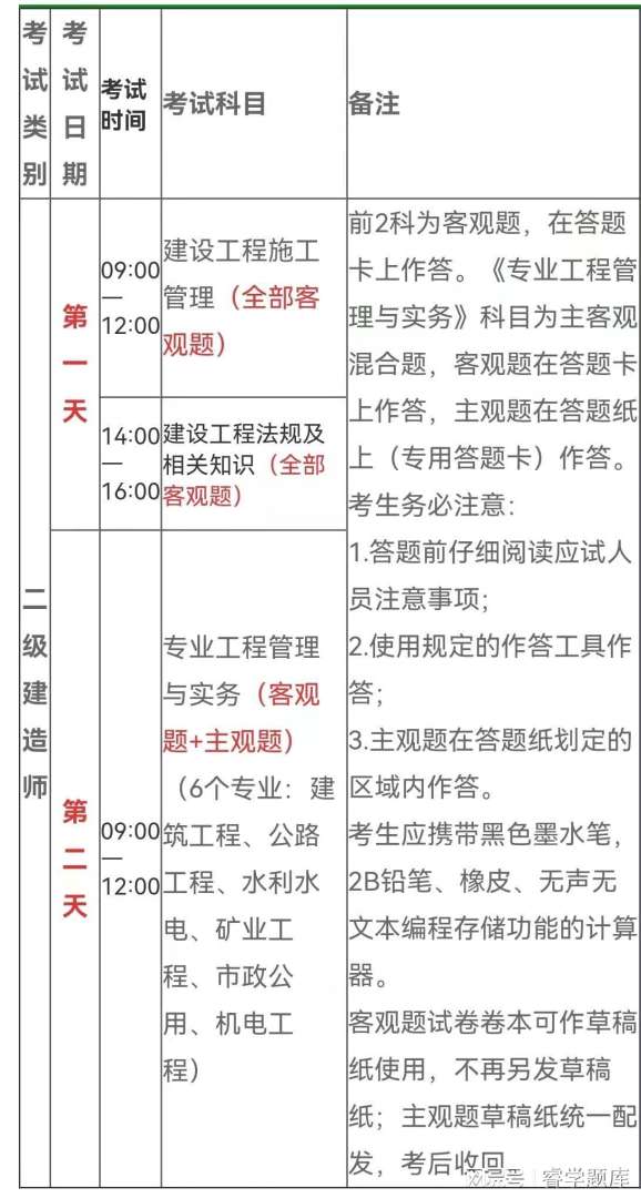 包含二級建造師掛資質需要考b證嗎的詞條 第1張 包含二級建造師掛資質需要考b證嗎的詞條 第1張