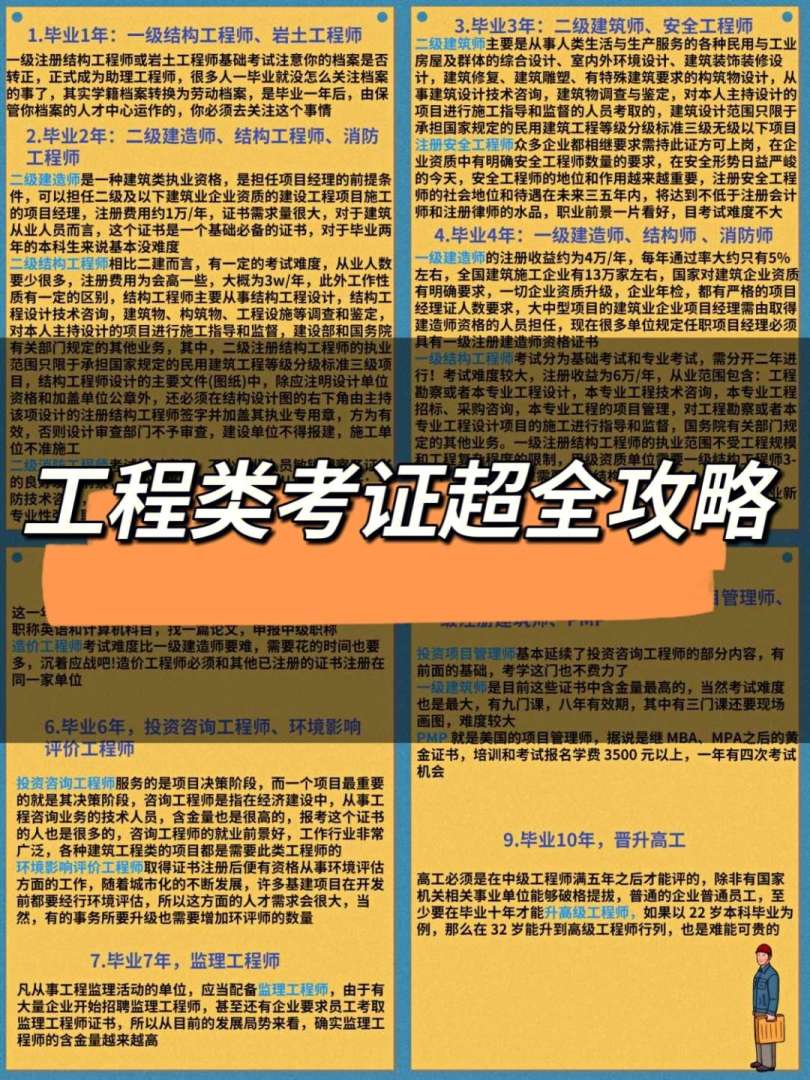 二級注冊結構工程師備考攻略,二級注冊結構工程師備考 第1張 二級注冊結構工程師備考攻略,二級注冊結構工程師備考 第1張