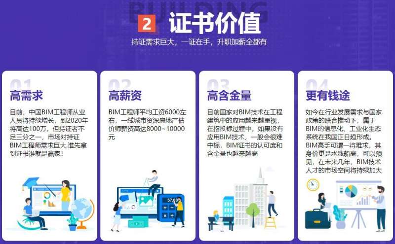 bim工程師是幾級證,bim工程師證書有幾級 第2張 bim工程師是幾級證,bim工程師證書有幾級 第2張