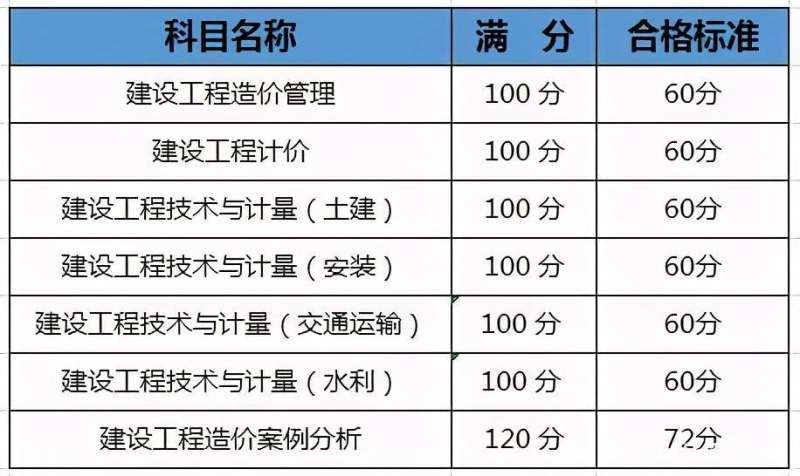 浙江造價工程師成績查詢浙江造價工程師成績查詢官網  第2張