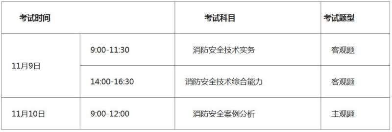 一級消防工程師考試各科目多少及格,一級消防工程師考試科目分值 第1張 一級消防工程師考試各科目多少及格,一級消防工程師考試科目分值 第1張