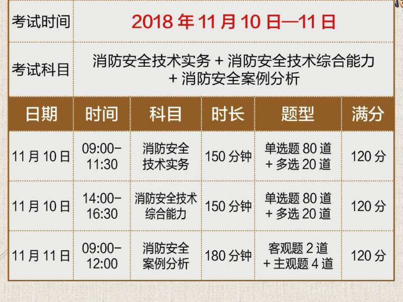 注冊消防工程師系統注冊消防工程師信息網 第1張 注冊消防工程師系統注冊消防工程師信息網 第1張