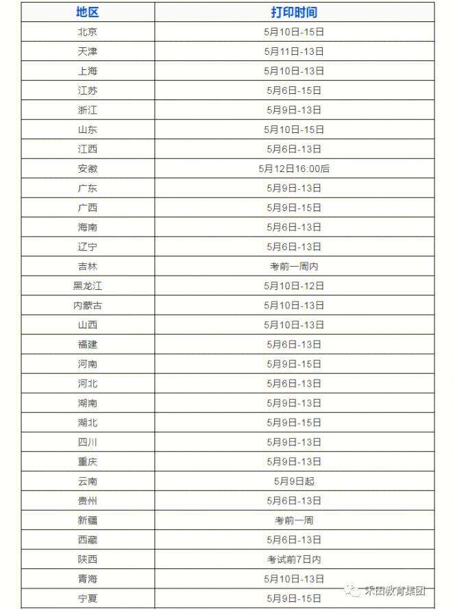 陜西監(jiān)理工程師準(zhǔn)考證打印時(shí)間陜西監(jiān)理工程師成績查詢時(shí)間 2021  第1張