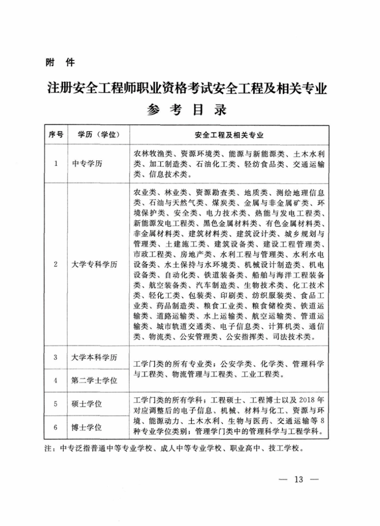 我注冊安全工程師的考試經歷,我注冊安全工程師的考試經歷怎么寫 第2張 我注冊安全工程師的考試經歷,我注冊安全工程師的考試經歷怎么寫 第2張