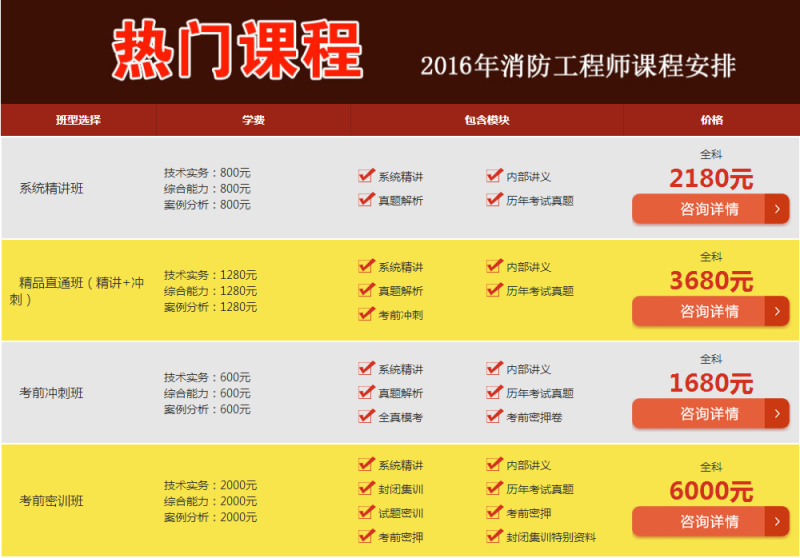 中國人事考試網(wǎng)消防工程師報考時間,中國人事考試網(wǎng)消防工程師 第1張 中國人事考試網(wǎng)消防工程師報考時間,中國人事考試網(wǎng)消防工程師 第1張