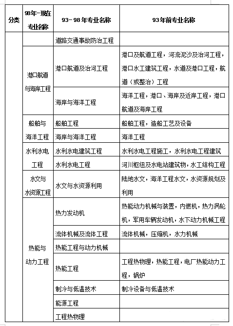 那些專業可以報考二級建造師什么專業可以報考二級建造師證書 第1張 那些專業可以報考二級建造師什么專業可以報考二級建造師證書 第1張