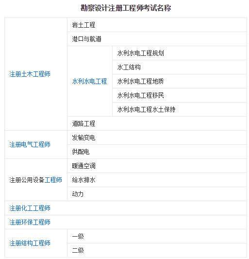 二級注冊結(jié)構(gòu)工程師對應(yīng)什么職稱,二級注冊結(jié)構(gòu)工程師要學(xué)什么 第1張 二級注冊結(jié)構(gòu)工程師對應(yīng)什么職稱,二級注冊結(jié)構(gòu)工程師要學(xué)什么 第1張