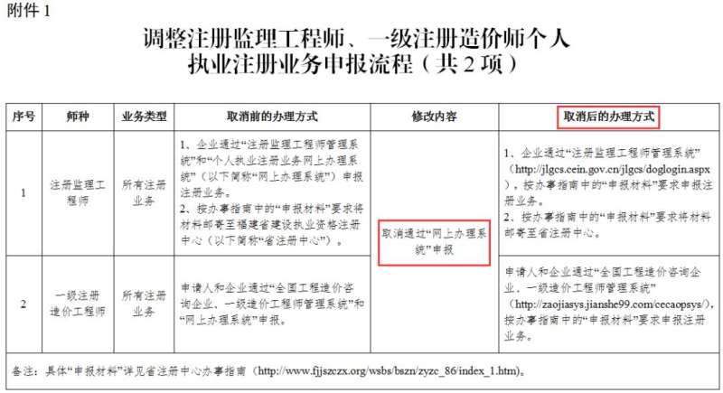 監理工程師注冊證書樣本,監理工程師注冊證書樣本電子版 第1張 監理工程師注冊證書樣本,監理工程師注冊證書樣本電子版 第1張