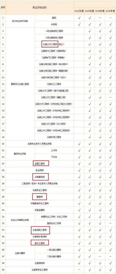 二級建造師報考培訓機構,二級建造師報考培訓機構怎么樣 第2張 二級建造師報考培訓機構,二級建造師報考培訓機構怎么樣 第2張