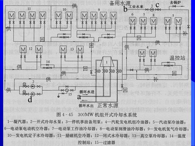 冷凍水系統和冷卻水系統,冷卻水系統  第1張