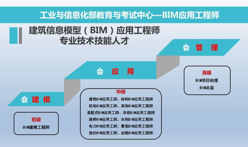 bim中級工程師,bim中級工程師報考條件 第1張 bim中級工程師,bim中級工程師報考條件 第1張