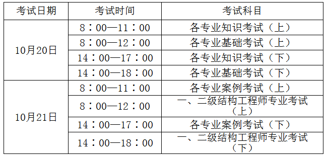 巖土工程師分數線,巖土工程師專業考試合格線 第1張 巖土工程師分數線,巖土工程師專業考試合格線 第1張