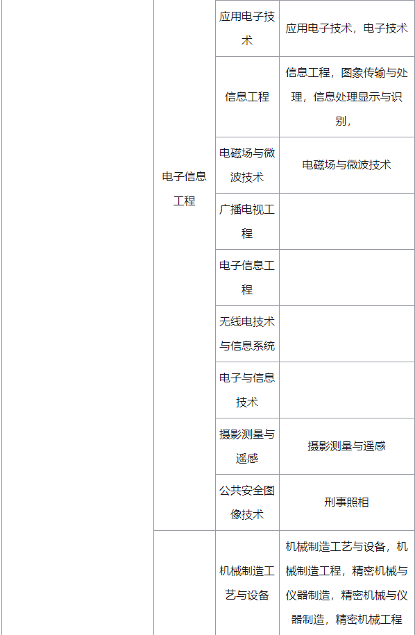 一級建造師報考條件的其它專業,一級建造師報考條件的其它專業是什么 第1張 一級建造師報考條件的其它專業,一級建造師報考條件的其它專業是什么 第1張