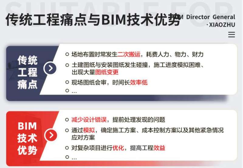 bim高級工程師年限要求bim高級工程師一年多少錢 第1張 bim高級工程師年限要求bim高級工程師一年多少錢 第1張