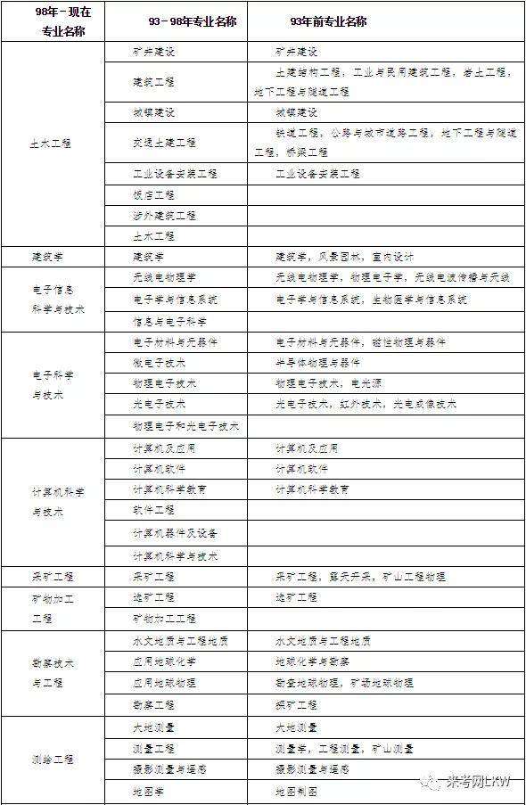 二級建造師的年齡不能超過多少歲二級建造師注冊有年齡限制嗎 第2張 二級建造師的年齡不能超過多少歲二級建造師注冊有年齡限制嗎 第2張