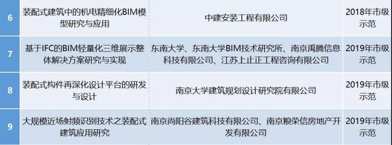 南京bim培訓(xùn)機構(gòu)哪里最好南京bim工程師考證價格 第2張 南京bim培訓(xùn)機構(gòu)哪里最好南京bim工程師考證價格 第2張